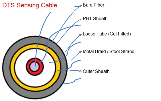 Temperature compensation and reliability diagram